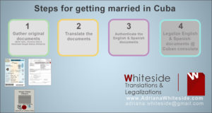 steps to getting married in Cuba