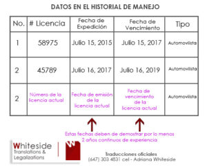 Formato del Historial de Manejo